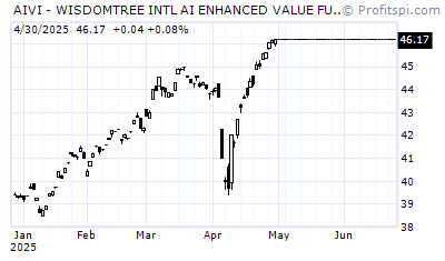 AIVI - AIVTECH INTERNATIONAL (OTC)