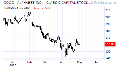 GOOG - GOOGLE INC. - CLASS A (NASDAQ NM)