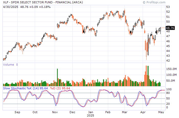 XLF