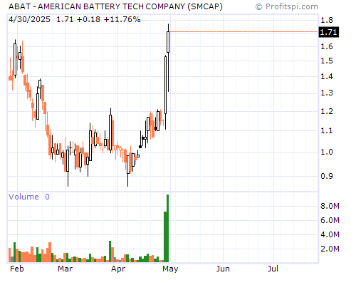ABAT Stock Chart Saturday, February 8, 2014 00:04:22 AM