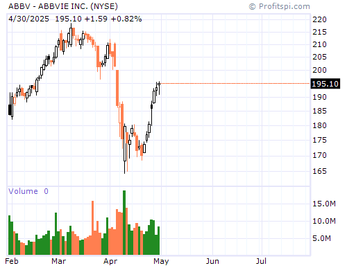 ABBV Stock Chart and Technical Analysis - Thu, Jan 30th, 2014