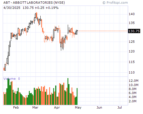 ABT Stock Chart and Technical Analysis - Mon, Mar 24th, 2014