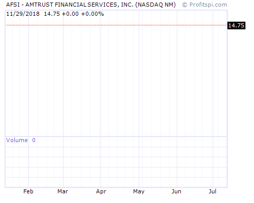 AFSI Stock Chart and Technical Analysis - Sat, Dec 21st, 2013