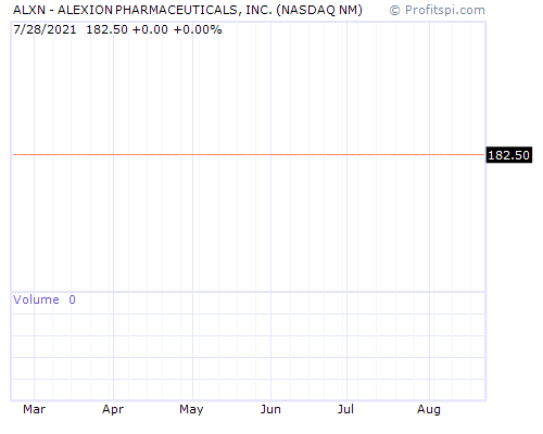 ALXN Stock Chart and Technical Analysis - Mon, Jan 27th, 2014