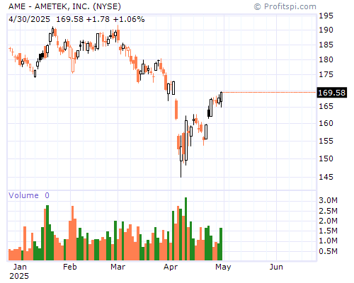 AME Stock Chart and Technical Analysis - Tue, Dec 17th, 2013