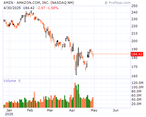 AMZN Stock Chart and Technical Analysis - Thu, Jan 9th, 2014