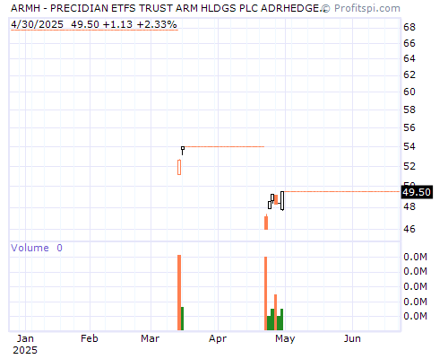 ARMH Stock Chart and Technical Analysis - Thu, Jan 9th, 2014