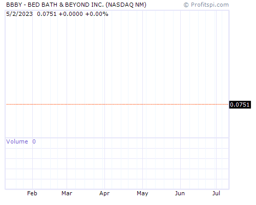 BBBY Stock Chart and Technical Analysis - Mon, Feb 3rd, 2014