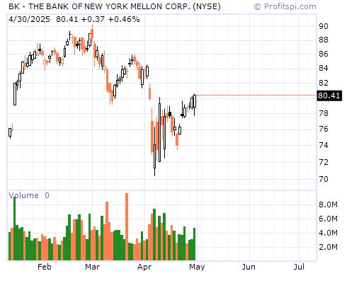 BK Stock Chart and Technical Analysis - Mon, Mar 24th, 2014