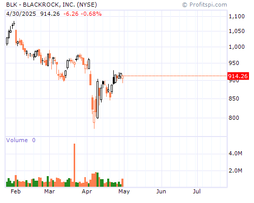 BLK Stock Chart and Technical Analysis - Thu, Jan 9th, 2014