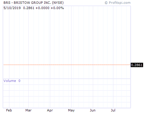 BRS Stock Chart and Technical Analysis - Thu, Jan 9th, 2014