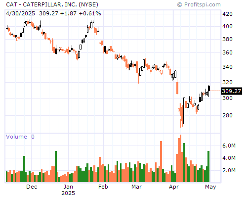 CAT Stock Chart and Technical Analysis - Thu, Jan 30th, 2014