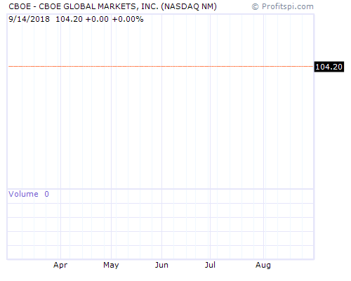 CBOE Stock Chart and Technical Analysis - Mon, Jan 27th, 2014