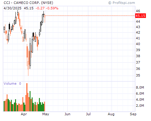 CCJ Stock Chart and Technical Analysis - Mon, Jan 27th, 2014