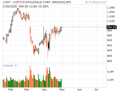 COST Stock Chart and Technical Analysis - Thu, Jan 9th, 2014