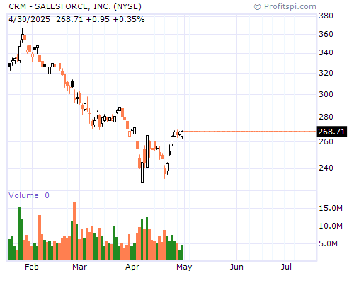 CRM Stock Chart and Technical Analysis - Thu, Jan 9th, 2014
