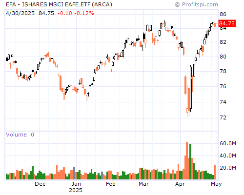 EFA Stock Chart and Technical Analysis - Thu, Jan 30th, 2014