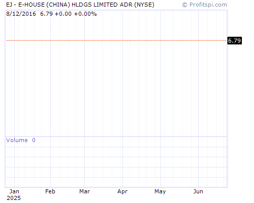 EJ Stock Chart and Technical Analysis - Thu, Jan 9th, 2014