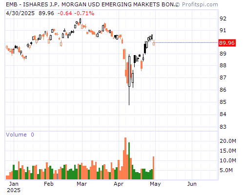 EMB Stock Chart and Technical Analysis - Thu, Jan 9th, 2014