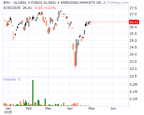 EMC Stock Chart and Technical Analysis - Thu, Jan 9th, 2014