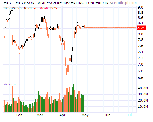 ERIC Stock Chart and Technical Analysis - Mon, Feb 3rd, 2014