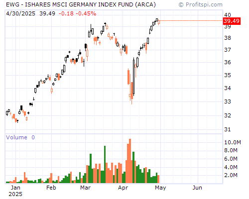 EWG Stock Chart and Technical Analysis - Thu, Jan 9th, 2014