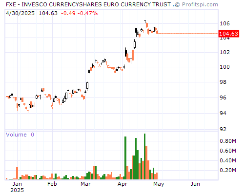 FXE Stock Chart and Technical Analysis - Thu, Jan 9th, 2014