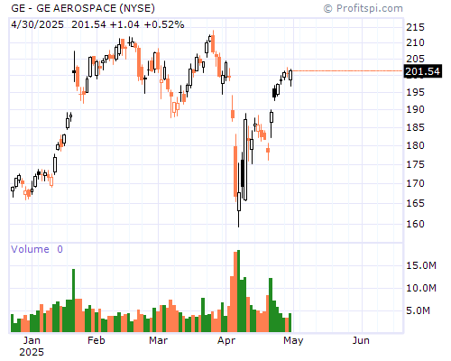 GE Stock Chart and Technical Analysis - Thu, Jan 9th, 2014