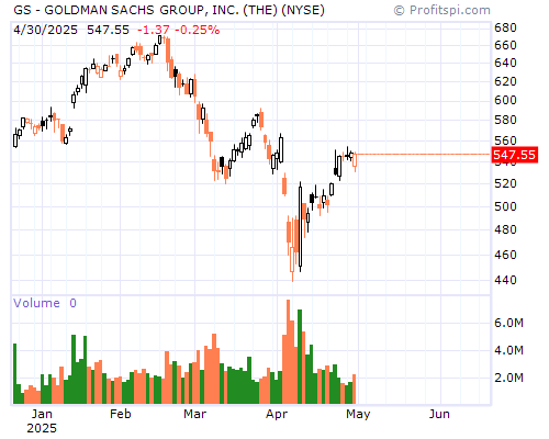 GS Stock Chart and Technical Analysis - Thu, Jan 9th, 2014