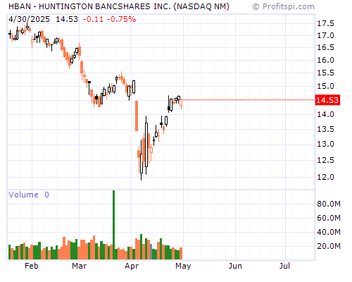 HBAN Stock Chart and Technical Analysis - Sat, Dec 21st, 2013