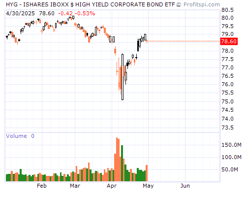 HYG Stock Chart and Technical Analysis - Mon, Jan 27th, 2014