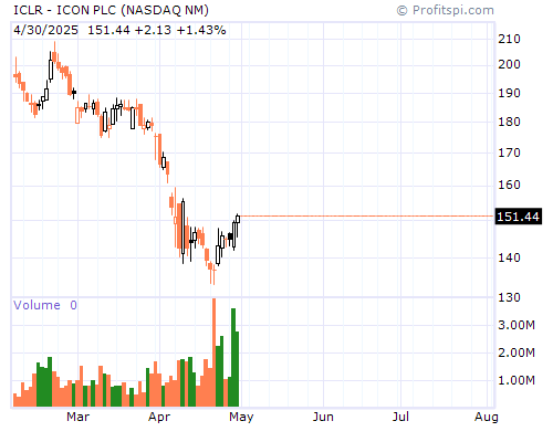 ICLR Stock Chart and Technical Analysis - Tue, Dec 24th, 2013