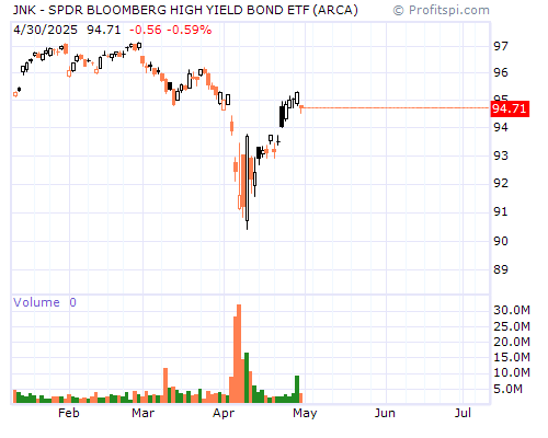 JNK Stock Chart and Technical Analysis - Tue, Dec 17th, 2013
