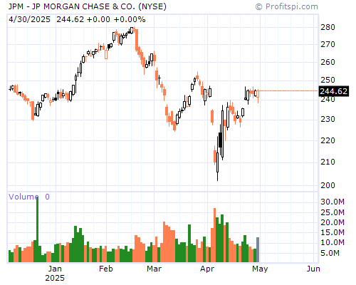 JPM Stock Chart Monday, February 10, 2014 08:27:29 AM