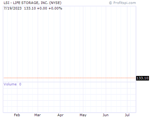 LSI Stock Chart and Technical Analysis - Tue, Mar 25th, 2014