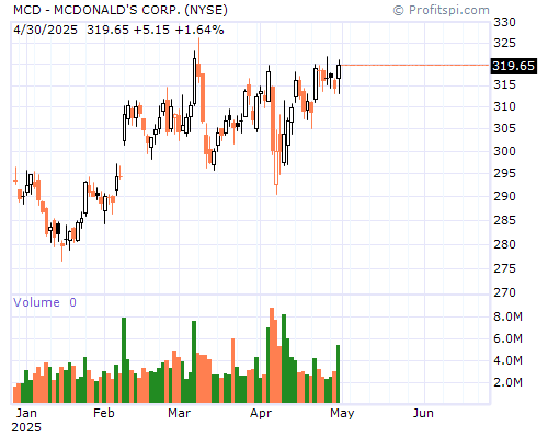 MCD Stock Chart and Technical Analysis - Mon, Jan 27th, 2014