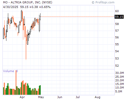 MO Stock Chart and Technical Analysis - Tue, Jan 28th, 2014