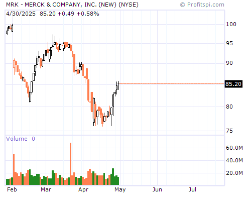 MRK Stock Chart and Technical Analysis - Fri, Dec 27th, 2013