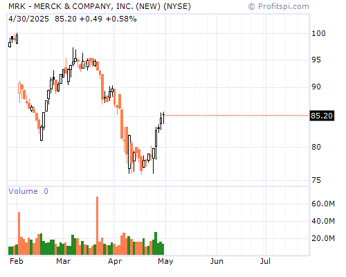 MRK Stock Chart Monday, February 10, 2014 08:34:50 AM