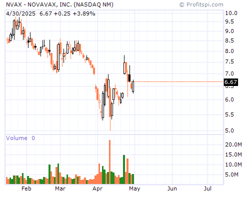 NVAX Stock Chart and Technical Analysis - Sat, Dec 21st, 2013