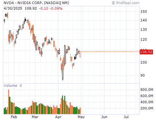 NVDA Stock Chart and Technical Analysis - Sat, Dec 21st, 2013