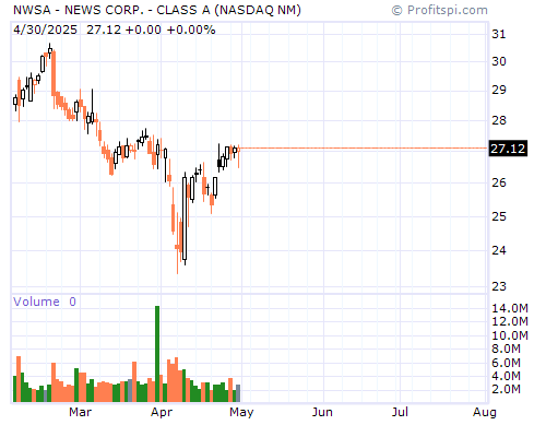 NWSA Stock Chart and Technical Analysis - Tue, Dec 24th, 2013