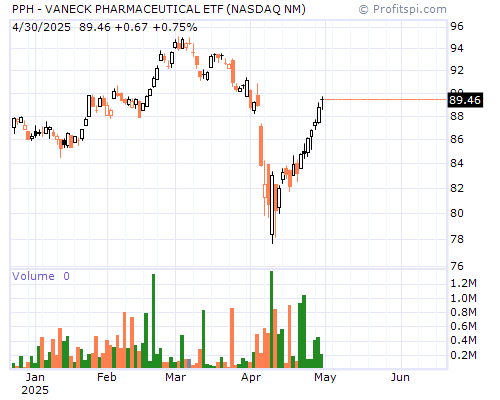 PPH Stock Chart and Technical Analysis - Mon, Jan 27th, 2014