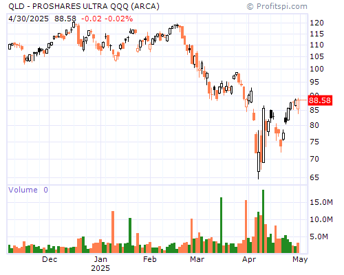 QLD Stock Chart and Technical Analysis - Mon, Jan 27th, 2014
