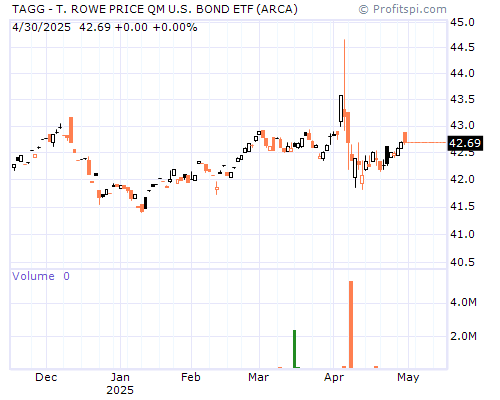 TAGG Stock Chart Saturday, February 15, 2014 11:20:11 AM