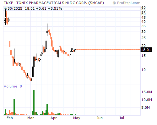 TNXP Stock Chart and Technical Analysis - Fri, Dec 27th, 2013