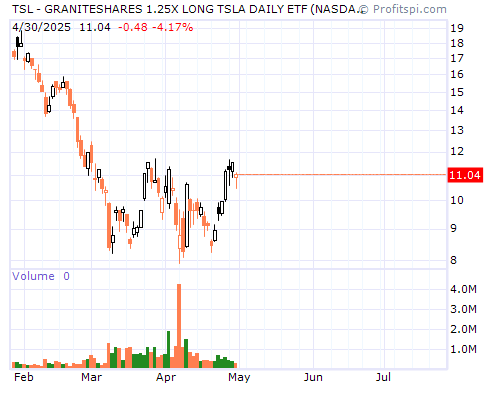 TSL Stock Chart and Technical Analysis - Tue, Jan 28th, 2014