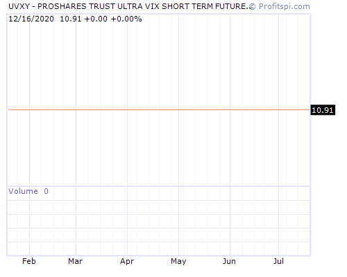 UVXY Stock Chart and Technical Analysis - Tue, Dec 17th, 2013
