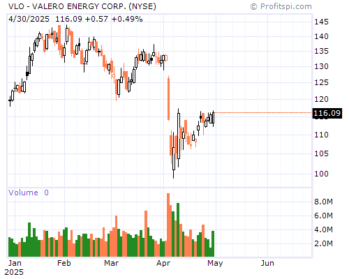 VLO Stock Chart Monday, February 10, 2014 08:48:52 AM