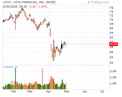 VOYA Stock Chart and Technical Analysis - Tue, Mar 25th, 2014